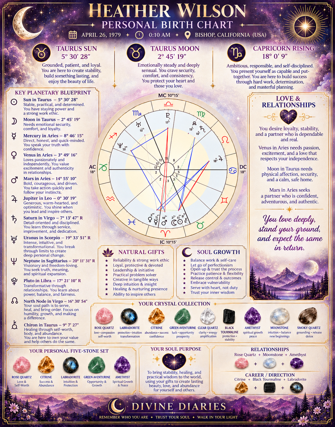 Personalized birth chart reading — digital edition soul guidance